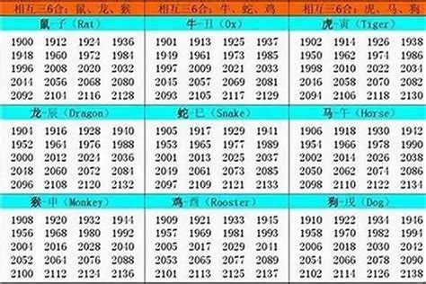 1994年五行|1994年出生是什么属性的命？是什么生肖？